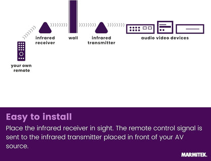 Marmitek Powermid XL - Infrared extender - wireless IR repeater through walls - control devices in another room - plug & play - for TV box receiver stereo