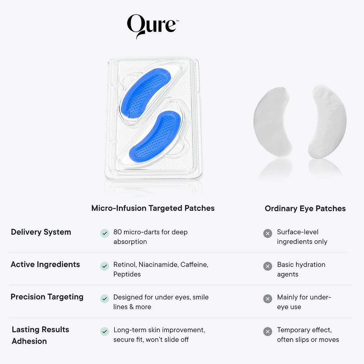 Qure Micro-Infusion Anti Wrinkle Patches for Smile Line, Frown lines, Under Eye Bags, Puffiness, Crow's Feet - Retinol, Caffeine - Dissolvable for Overnight Use - 8 Pairs