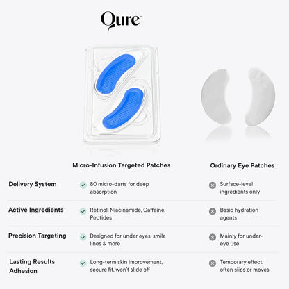 Qure Micro-Infusion Anti Wrinkle Patches for Smile Line, Frown lines, Under Eye Bags, Puffiness, Crow's Feet - Retinol, Caffeine - Dissolvable for Overnight Use - 8 Pairs
