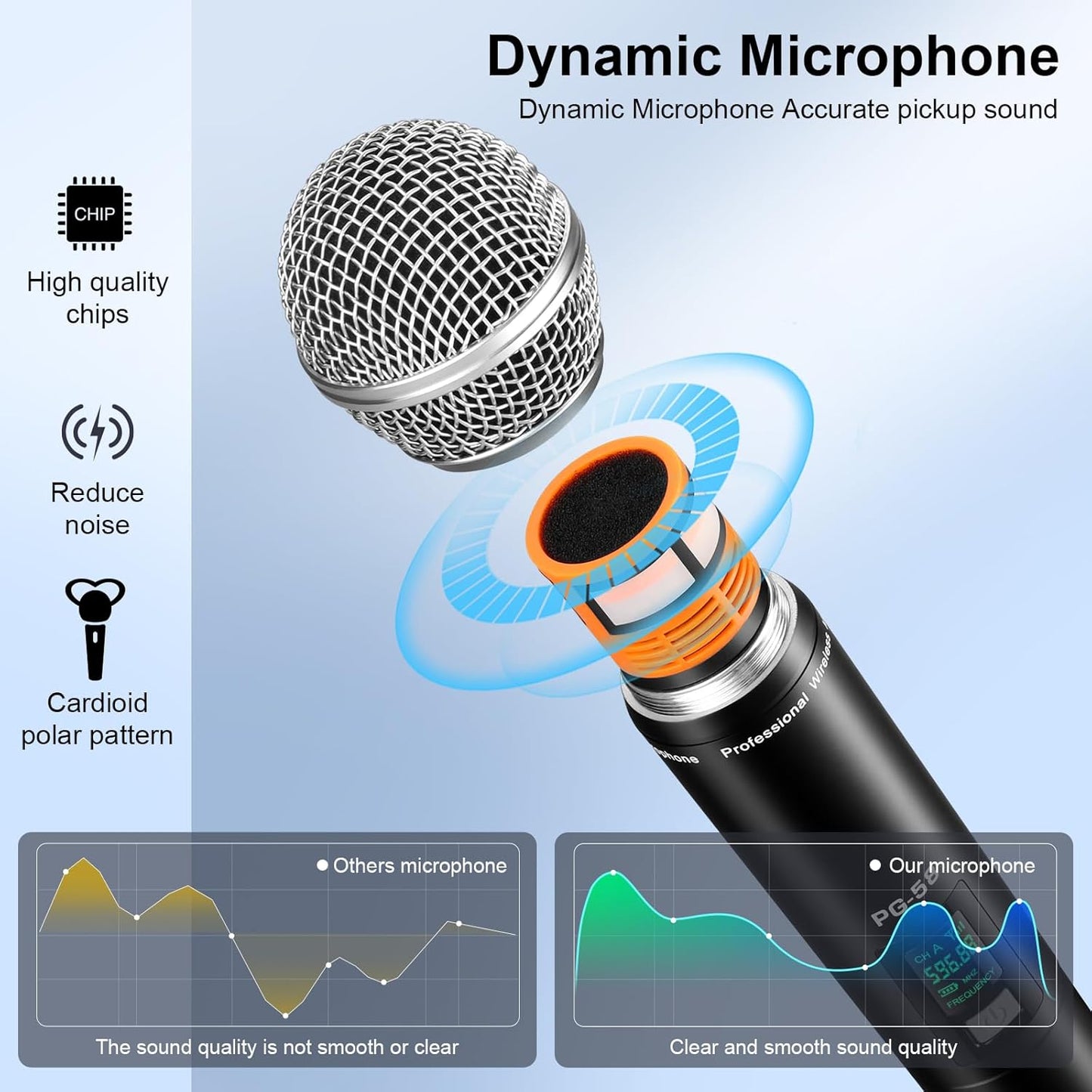 Wireless UHF Microphone System, w/ 2 Handhelds, Auto Scan,2x50 UHF Frequencies,200ft Range,Dynamic Microphone for Singing, Karaoke, Church