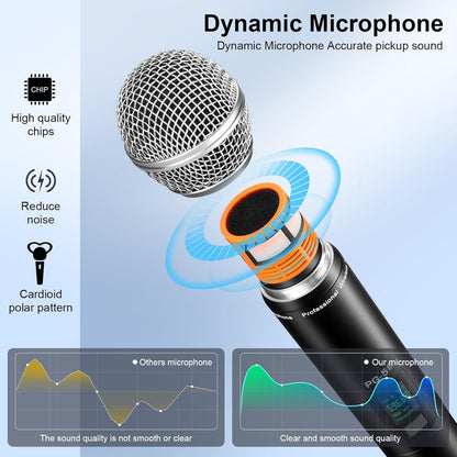 Wireless UHF Microphone System, w/ 2 Handhelds, Auto Scan,2x50 UHF Frequencies,200ft Range,Dynamic Microphone for Singing, Karaoke, Church