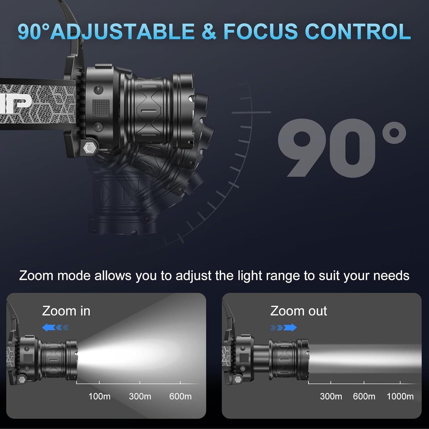 Rechargeable Head Torch, 3,000 Lumens Super Bright LED Headlamp with Motion Sensor