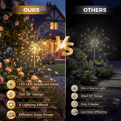 Solar Firework Lights Outdoor 3 Pack, 120LED Solar Starburst Garden Lights with 8 Modes, Waterproof Decorative Lights for Backyard, Garden, Patio & Lawn Landscape Decor-Warm White