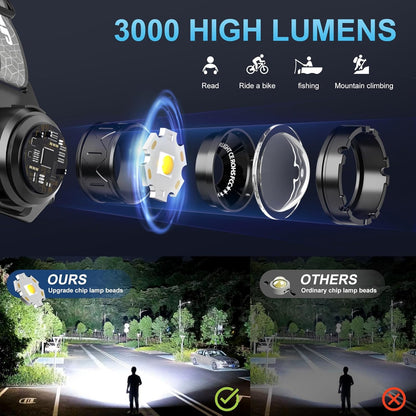 Rechargeable Head Torch, 3,000 Lumens Super Bright LED Headlamp with Motion Sensor