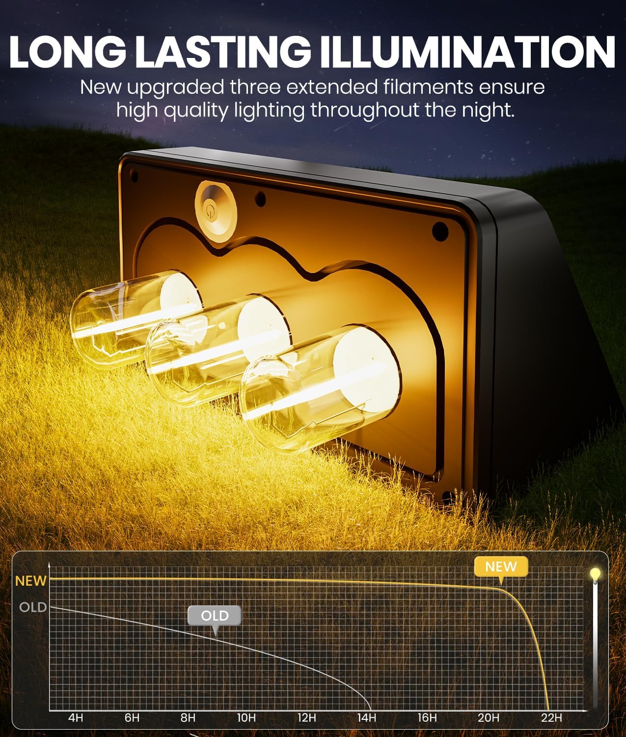 Solar Fence Lights Outdoor - 2 Pack, Garden Fence IP67 Waterproof, Warm White 3-Bulb Solar Wall Lights for Patio Decking & Yard Decoration