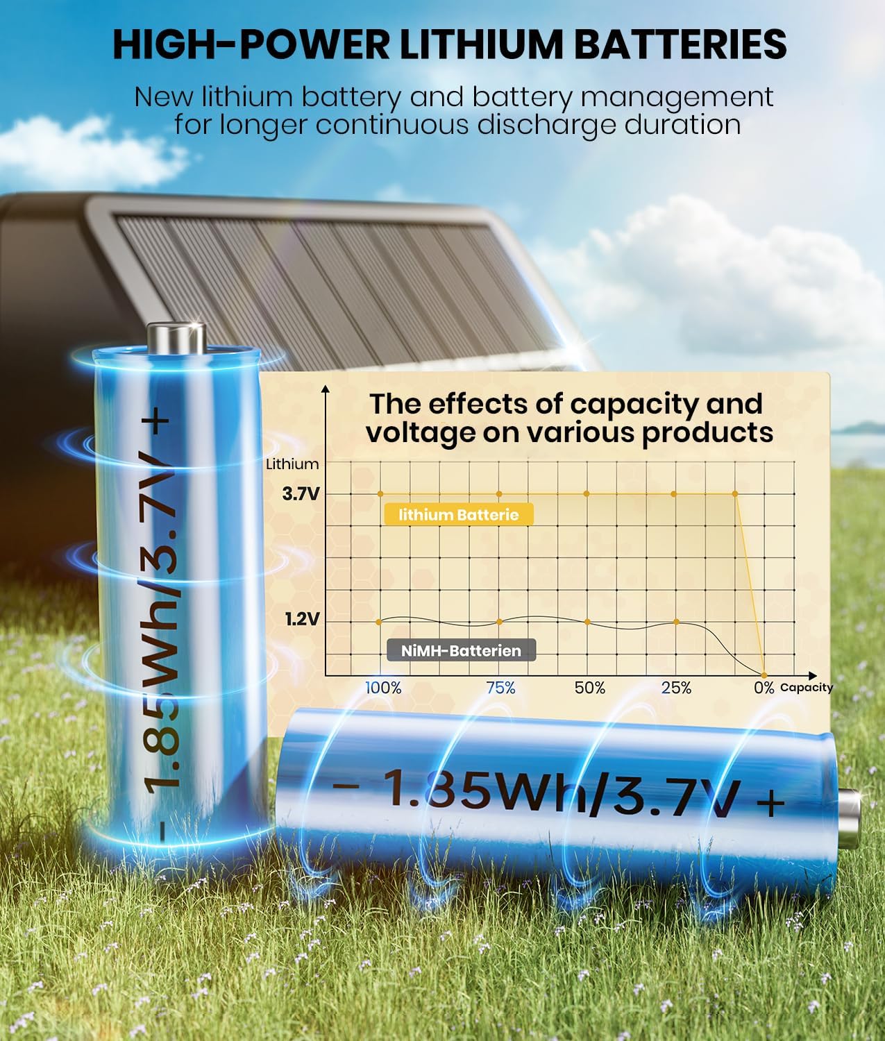Solar Fence Lights Outdoor - 2 Pack, Garden Fence IP67 Waterproof, Warm White 3-Bulb Solar Wall Lights for Patio Decking & Yard Decoration