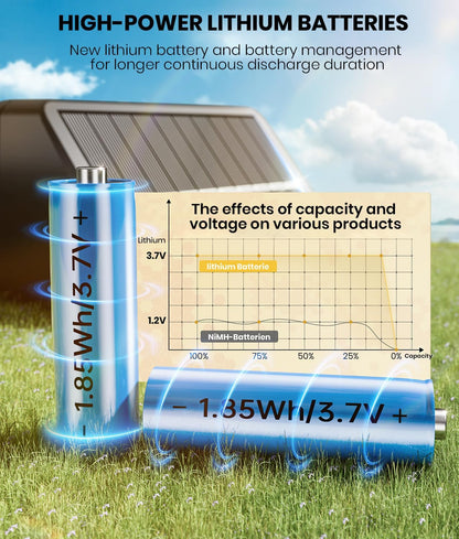 Solar Fence Lights Outdoor - 2 Pack, Garden Fence IP67 Waterproof, Warm White 3-Bulb Solar Wall Lights for Patio Decking & Yard Decoration