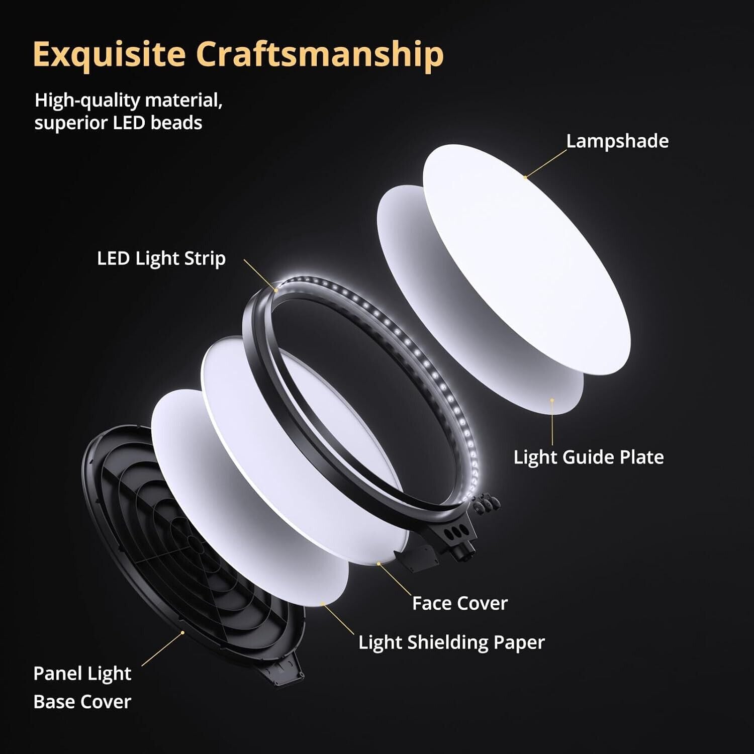 Atumtek 10 inch LED light showing components including lampshade and light guide plate on a black background