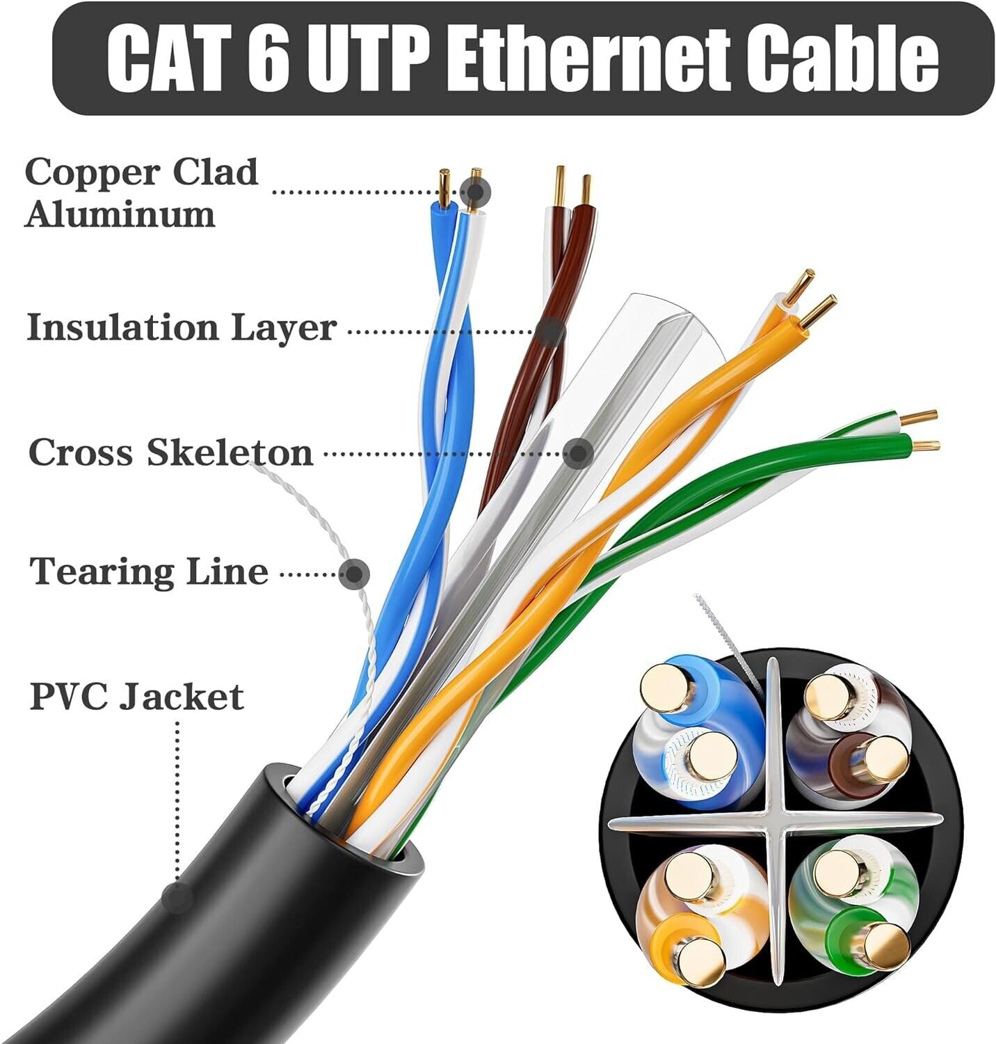 CAT6 ethernet cable 40m with copper clad aluminum and PVC jacket for reliable connectivity
