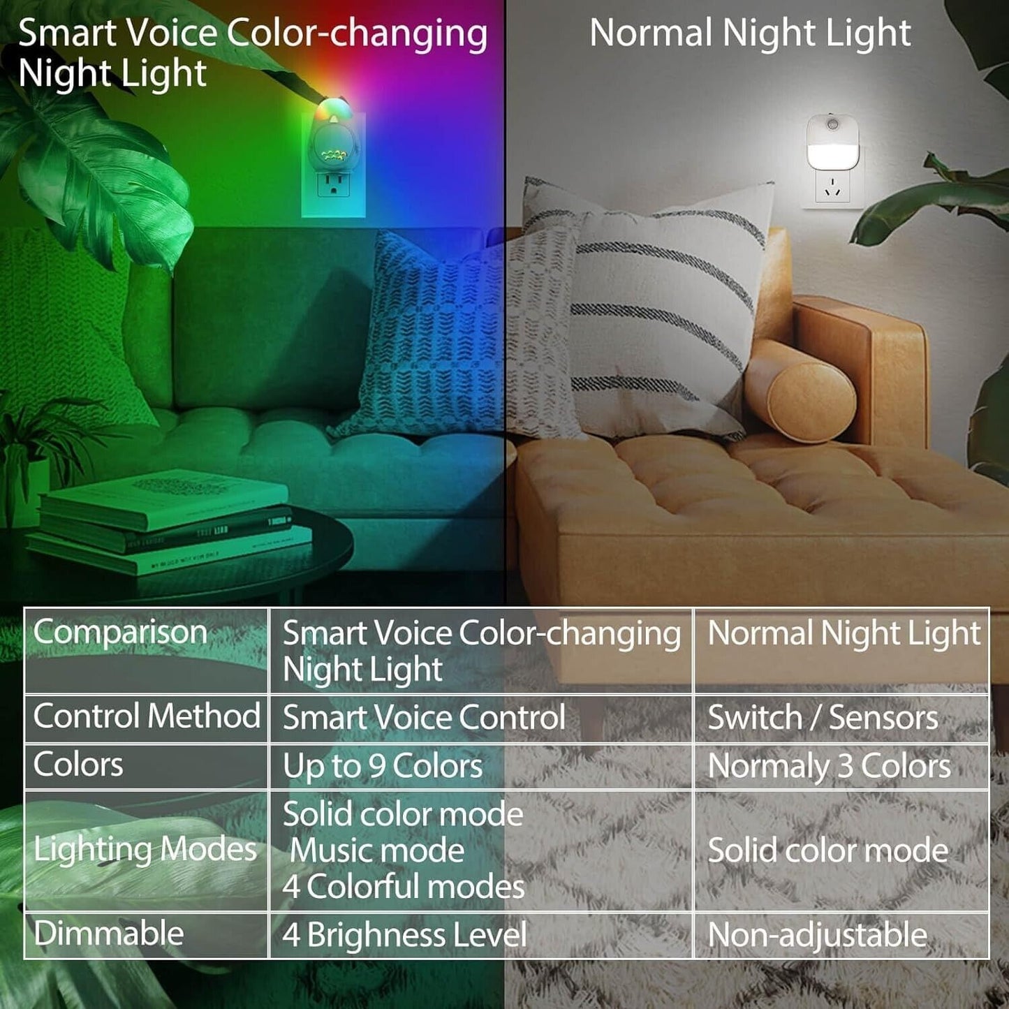 Smart Voice Colour Changing Night Light Plug In with multiple colour options and dimmable settings for versatile use