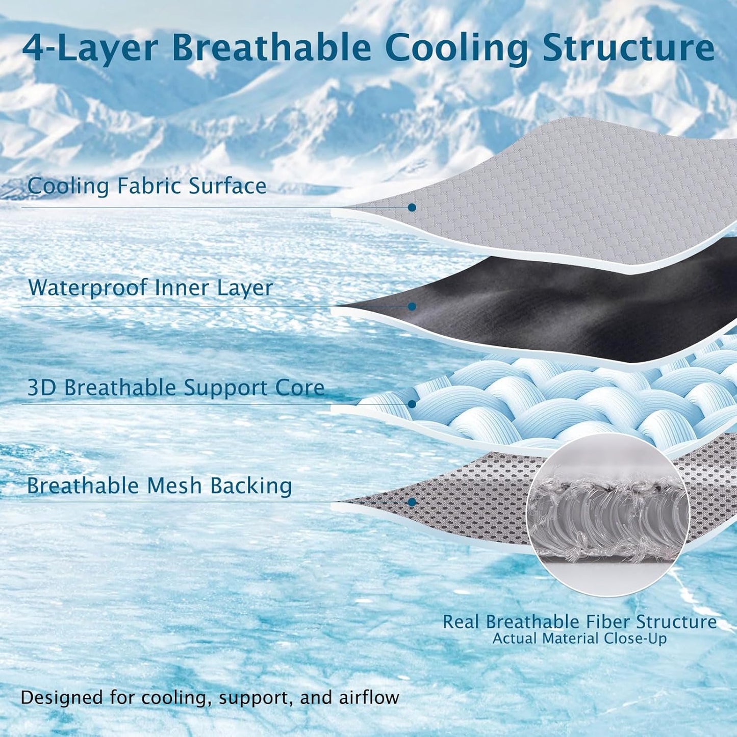 4-layer breathable cooling dog mat with cooling fabric, waterproof layer, and mesh backing for pet comfort