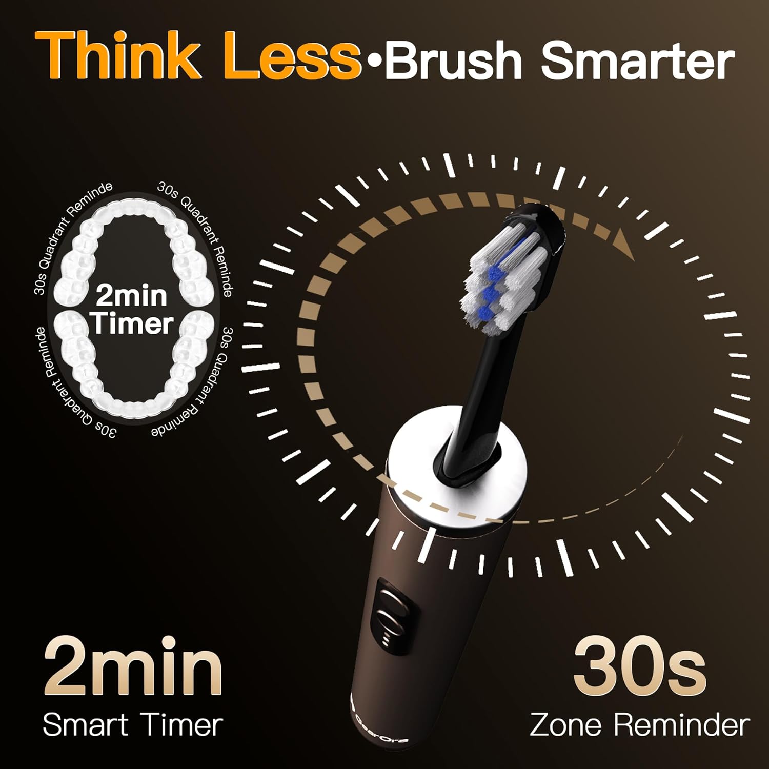 Sonic toothbrush with smart timer and zone reminder for efficient oral care