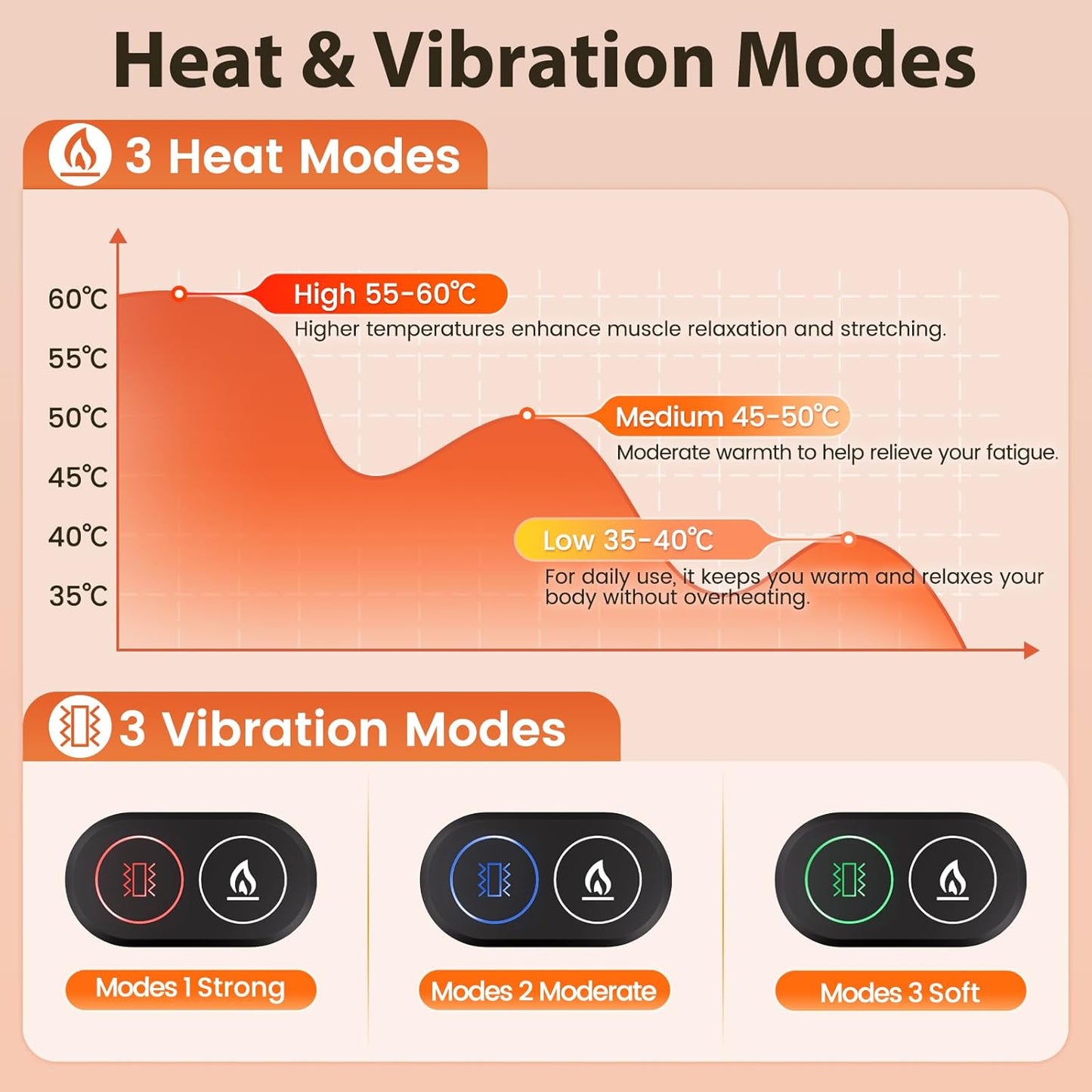 Aroma Season heated back massager belt with three heat and vibration modes for ultimate relaxation