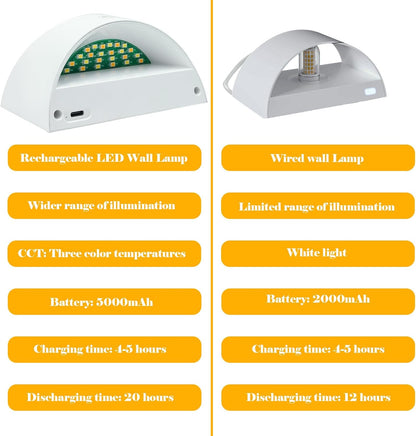 Joyes LED rechargeable wall lights in sleek design with varied illumination options for home use