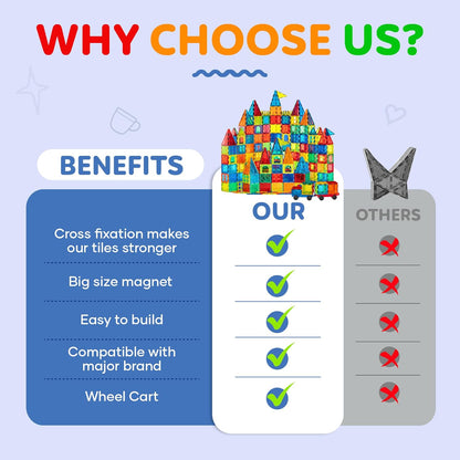 Zippytoys magnetic tiles building blocks set showcasing strong magnets and easy assembly benefits