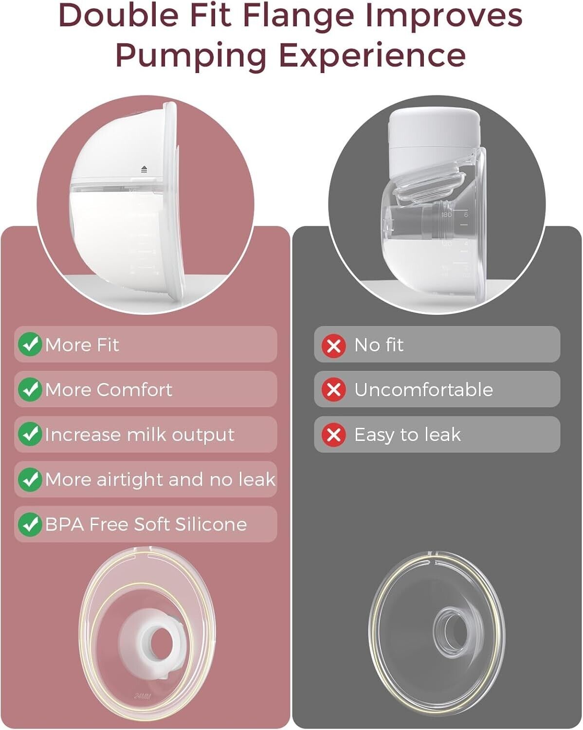 Double Fit Flange for Momcozy M5 hands free breast pump enhancing comfort and milk output
