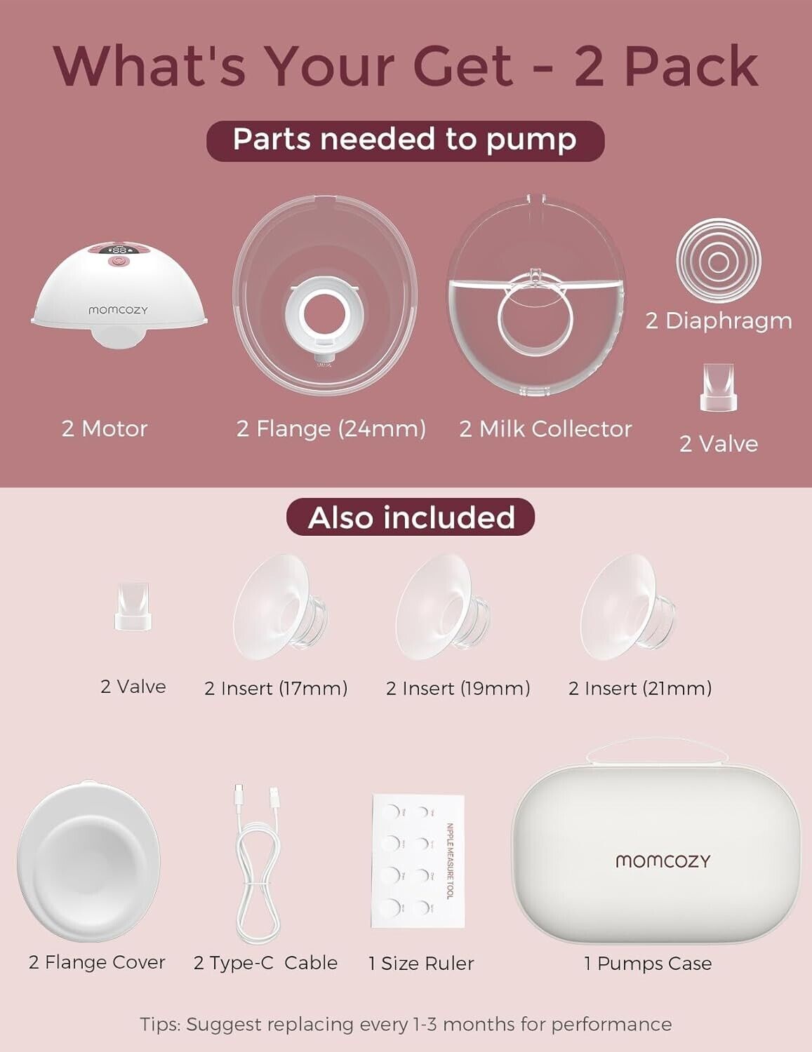 Momcozy M5 hands free breast pump components including motors, flanges, and milk collectors in a 2 pack