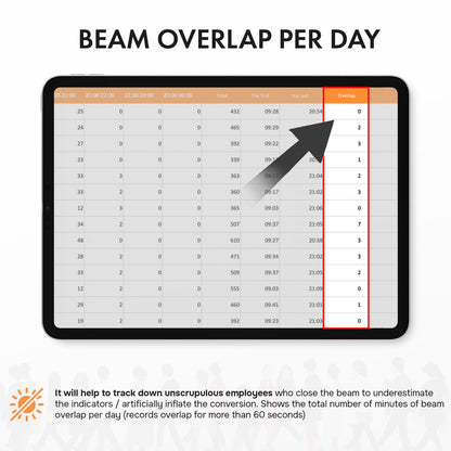 SmartCounter retail people counter device showing daily beam overlap tracking data on a tablet screen