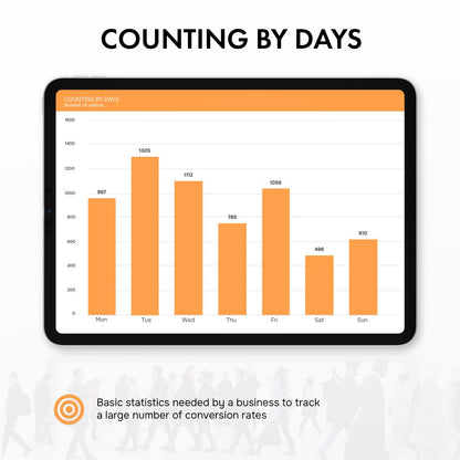 SmartCounter retail people counter device displaying daily visitor statistics on a tablet screen