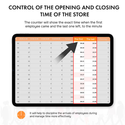 SmartCounter display showing employee arrival and departure times for a retail people counter device