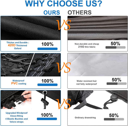 Comparison chart of NOHON waterproof garden furniture covers highlighting durability and waterproof features