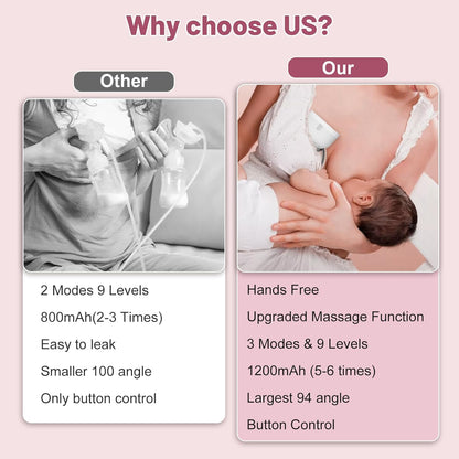 Paishenkeji wearable breast pump hands free with an upgraded massage function for comfortable breastfeeding
