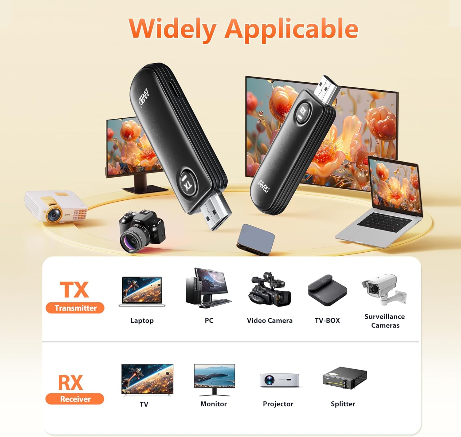 TIMBOOTECH wireless HDMI transmitter and receiver set suitable for laptops, projectors and cameras